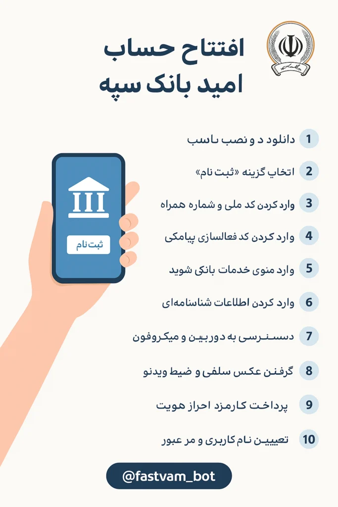 مراحل افتتاح حساب امید بانک سپه